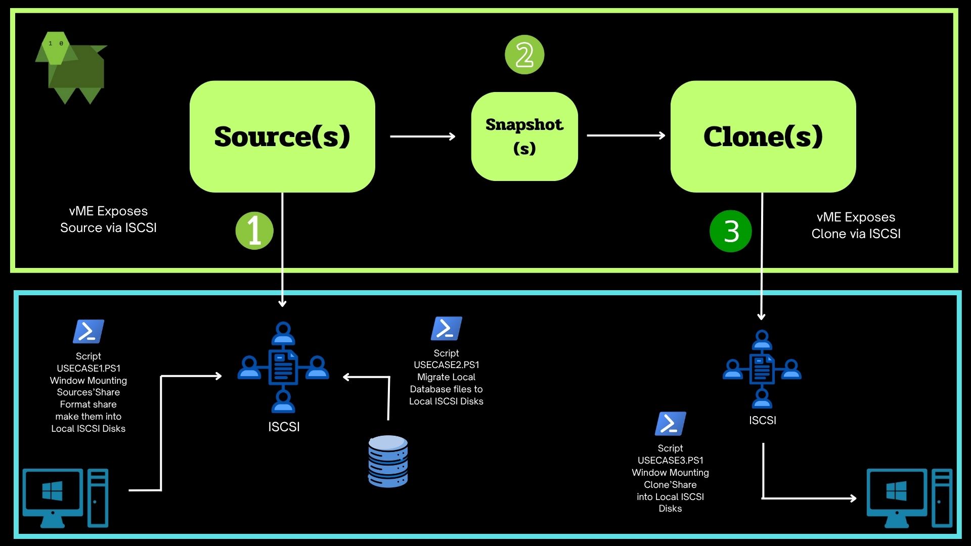 iSCSI use case diagram