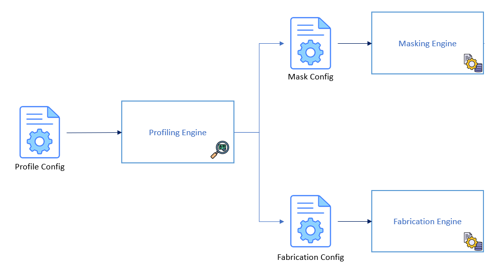 A diagram of a process Description automatically generated
