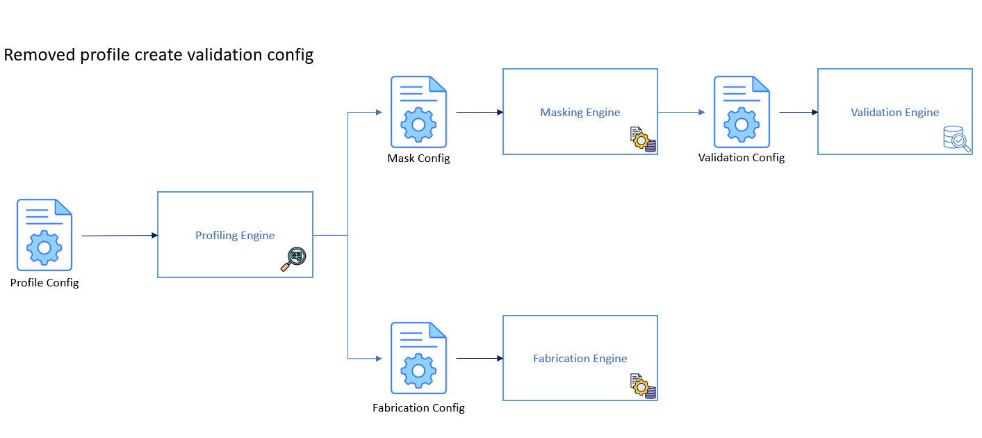 A diagram of a process Description automatically generated