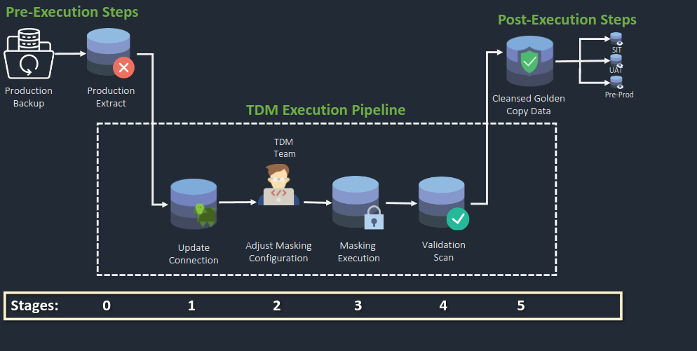 A diagram of a diagram Description automatically
generated