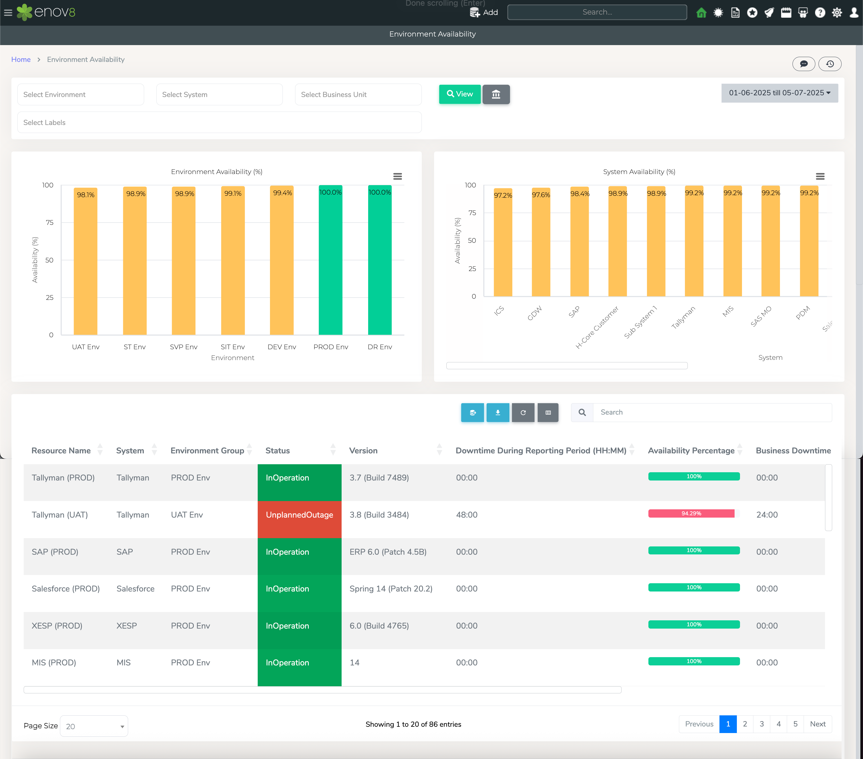 DataView