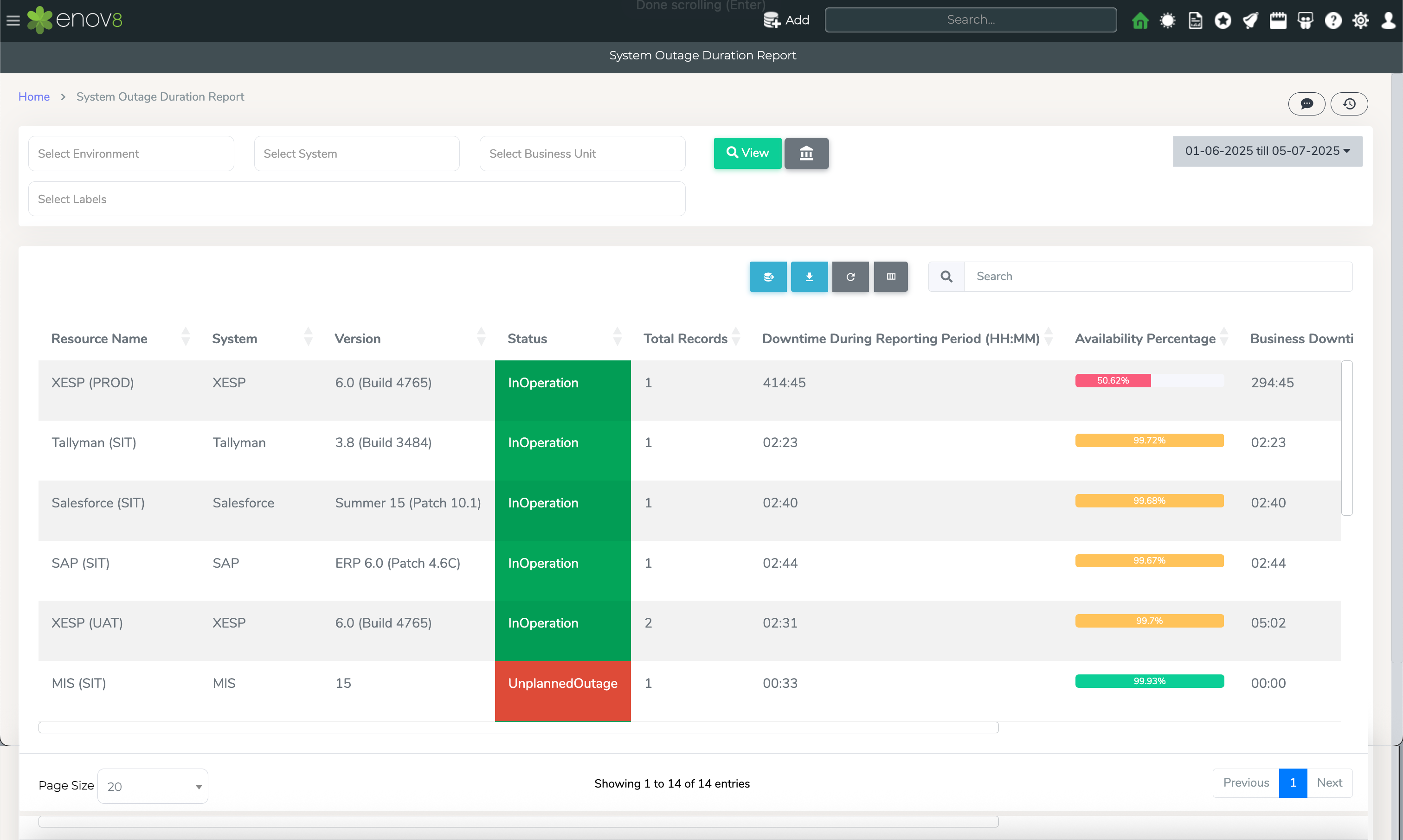 DataView