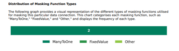 Mask Function Distribution